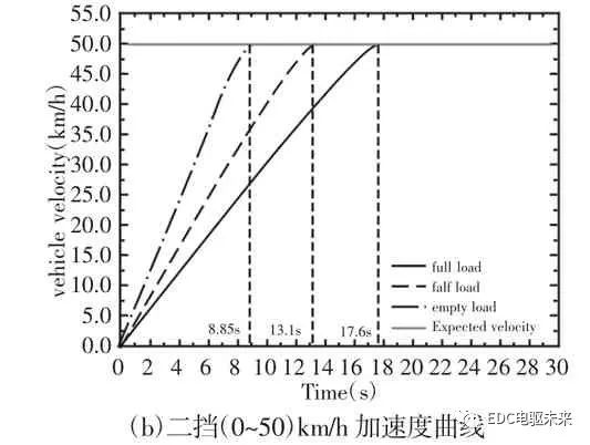 pagenumber_ebook=116,pagenumber_book=110 电驱动两挡AMT新型动力系统参数匹配与研究的图42